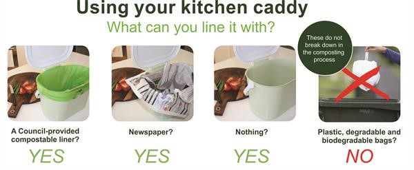 Kitchen Caddy Guide