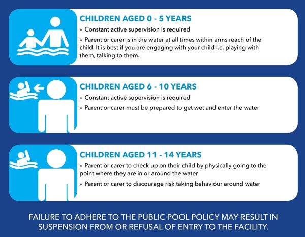 Keep Watch Public Pool Policy